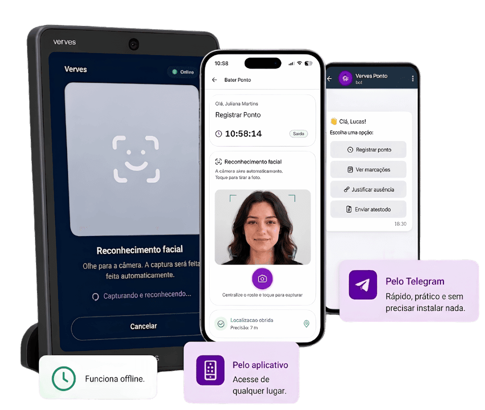Canais de registro de ponto da Verves: terminal facial, aplicativo e Telegram